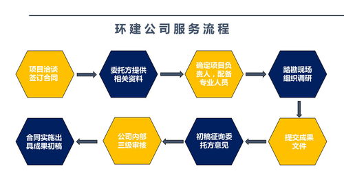 上海市专业写可行性报告上海市做报告公司