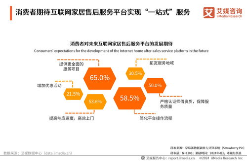 艾媒咨询 2024年中国互联网家居售后服务市场发展白皮书